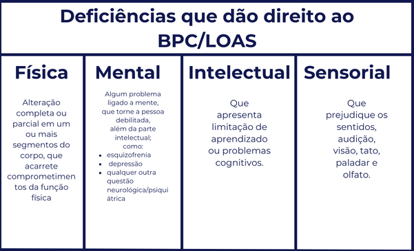 Deficiências que dão direito ao BPC_LOAS