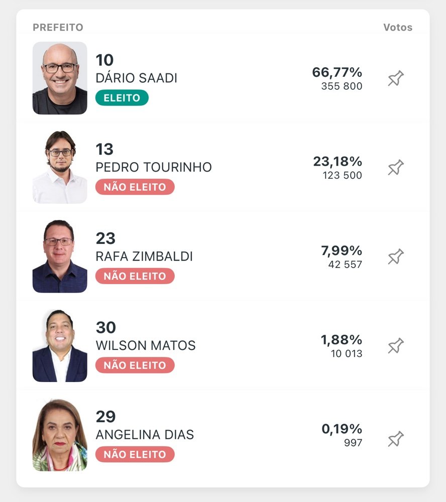 Dário Saadi Se Reelege Em Campinas No Primeiro Turno, Apesar De Acusações Dos Adversários 2 Img 3779 1 Cosmopolitam